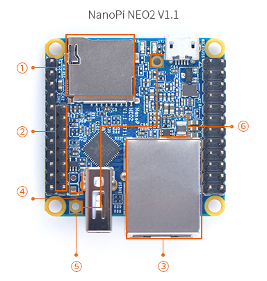 Orange pi neo. NANOPI neo2. Nano Pi neo2. Nano Pi Air Neo v1.1. Nano Pi neo2 Pins.