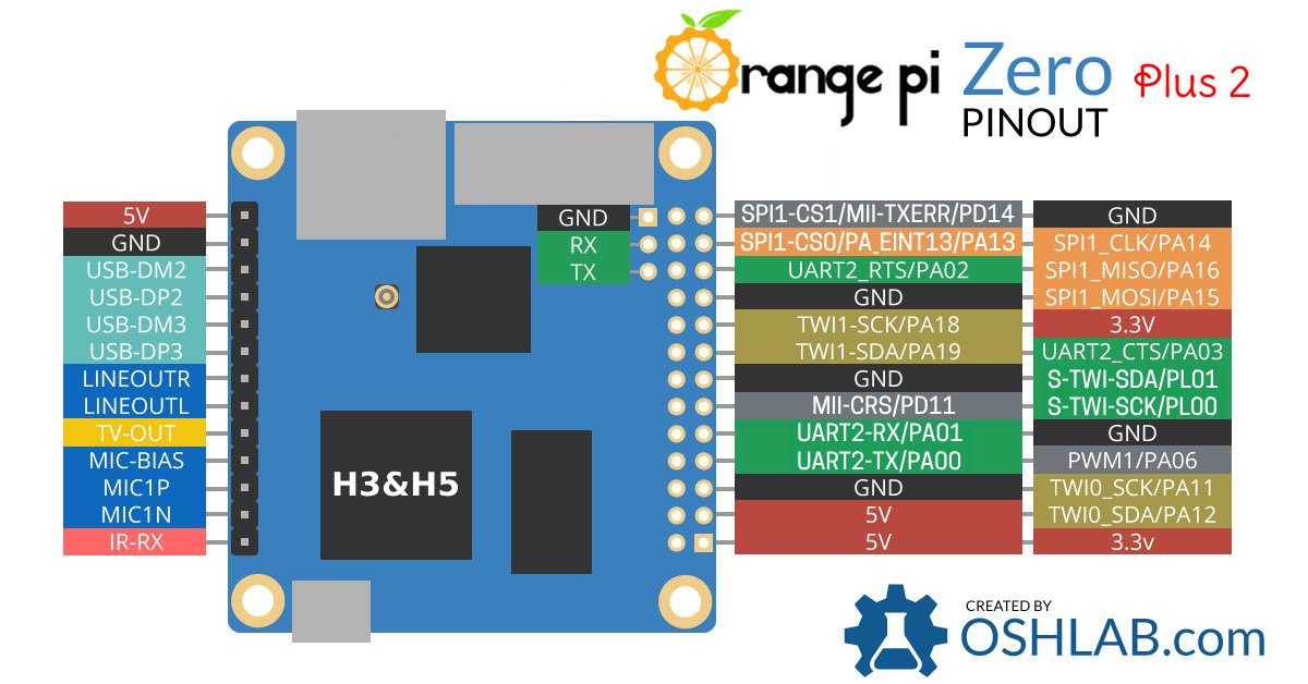 Orange Pi Zero Plus2 - Orangepi