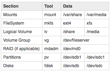 sfx_example_lvm_stack.png.550d9a5ce4570f7d32dd94ab0c155e2f.png