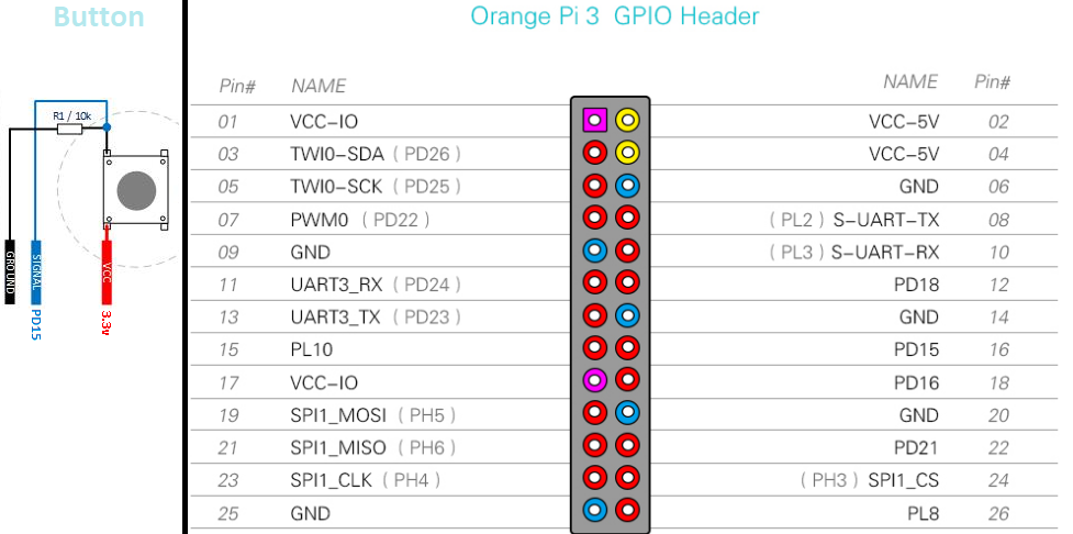 Button connection via GPIO Header on Orange Pi 3 - Off-topic - Armbian ...