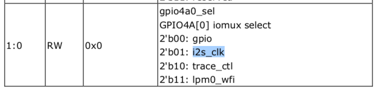 clk_i2s_gpio.png.e69bad27aea57f2a72a8c179cf07b695.png