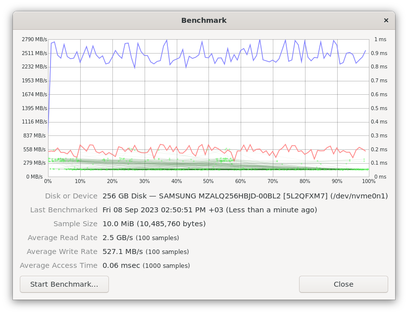 Proxmox ARM running on the Orange Pi 5 with NVMe! : r/Proxmox